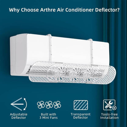 Adjustable Air Conditioner Deflector - Retractable AC Vent Deflector with Mini Fans Split Air Conditioners Accessory Anti Direct Blowing Wind Shield for Enhancing Air Circulation Inside (Transparent)