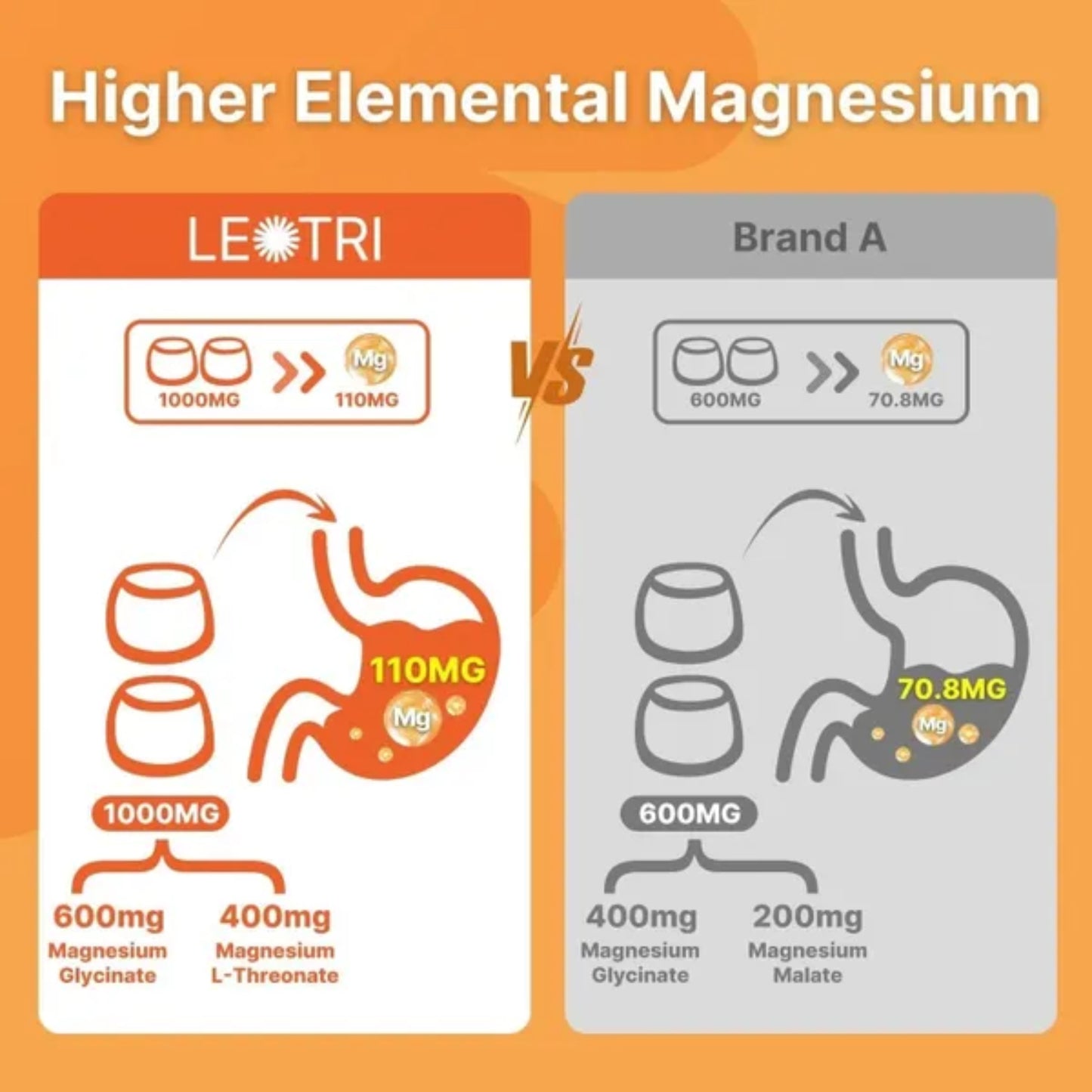 90 Count Magnesium Glycinate Gummies High Absorption