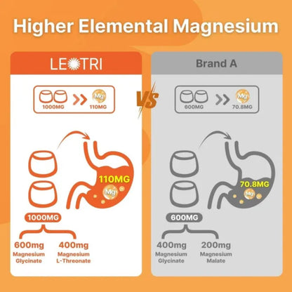 90 Count Magnesium Glycinate Gummies High Absorption