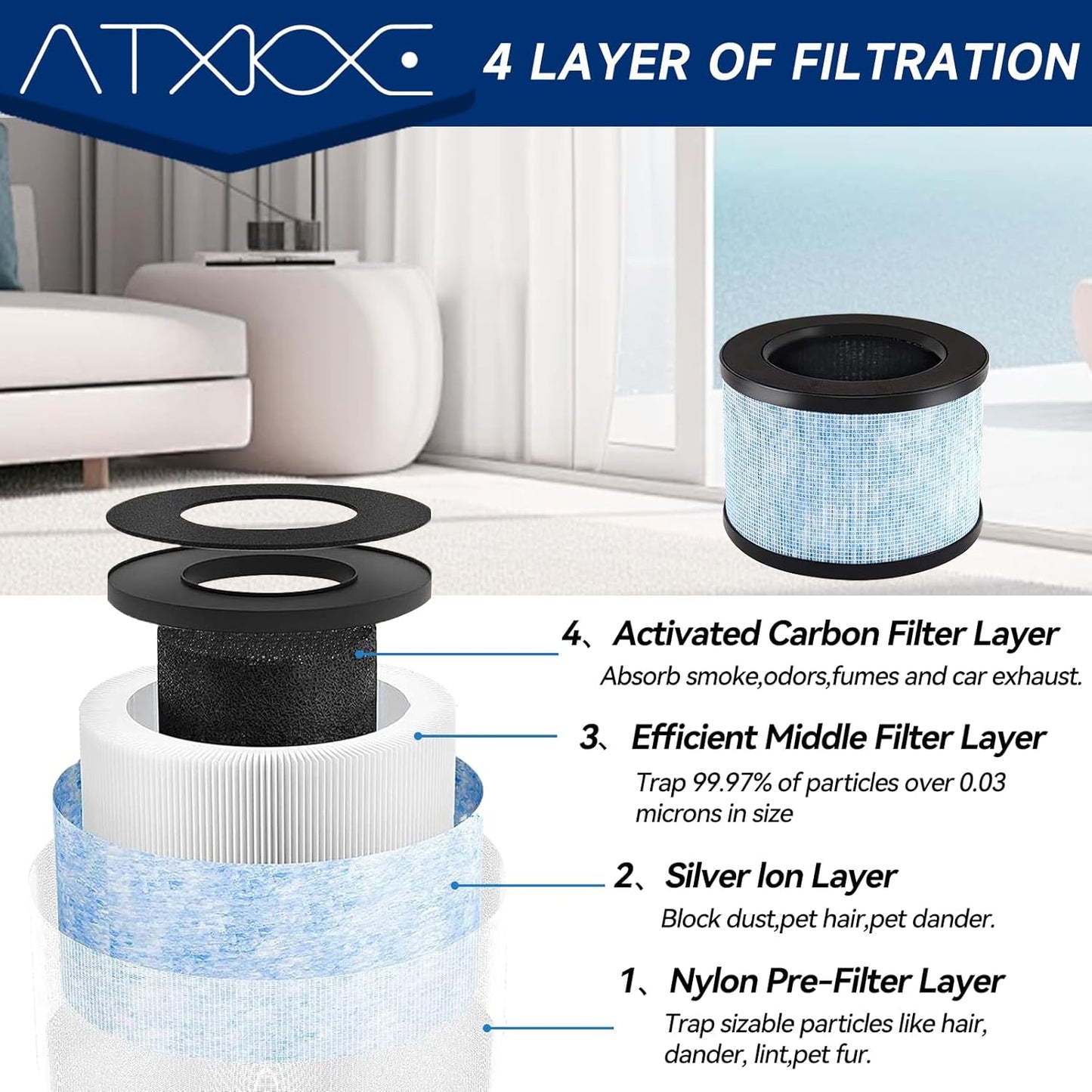 2 Pack MK01 Air Filter Replacement for Aroeve Air Purifiers Filter MK01, MK06, True Filter Compatible with ToLife TZ-K1, Kloudi DH-JH01, Pomoron MJ012H,EPI080/EP1080,FreAire HAP601 & KN6391