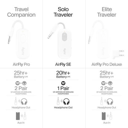 AirFly SE | Bluetooth Wireless Audio Transmitter Adapter for AirPods/Headphones, 20+ Hr Battery, Works with 3.5mm aux Jacks on Airplanes, TVs, Gym Equipment, and Travel